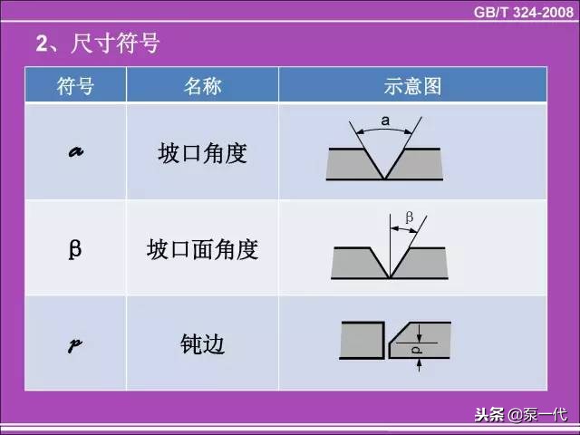 各种焊缝符号(焊缝符号和口诀大全)