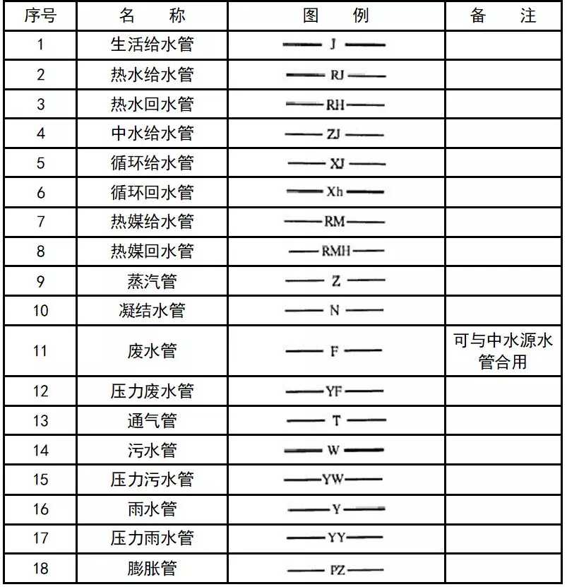 cad消防图例符号大全(灯cad图例符号大全)