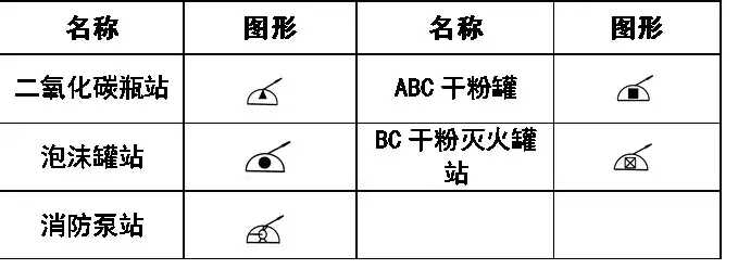 cad消防图例符号大全(灯cad图例符号大全)