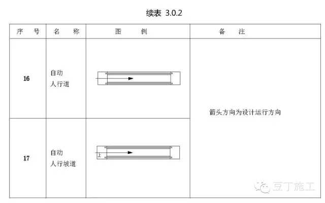 初学必备建筑施工图常用符号(施工图质量符号大全)