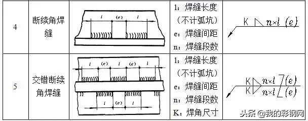 钢结构框架图纸基本识图(钢结构识图基础知识讲解)