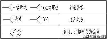 钢结构框架图纸基本识图(钢结构识图基础知识讲解)