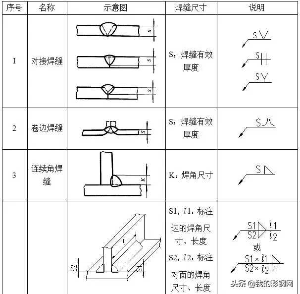 钢结构框架图纸基本识图(钢结构识图基础知识讲解)