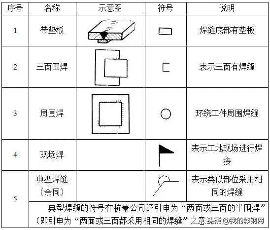 钢结构框架图纸基本识图(钢结构识图基础知识讲解)