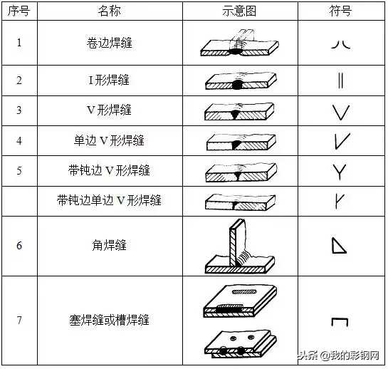 钢结构框架图纸基本识图(钢结构识图基础知识讲解)