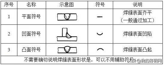 钢结构框架图纸基本识图(钢结构识图基础知识讲解)