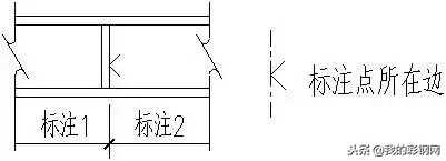 钢结构框架图纸基本识图(钢结构识图基础知识讲解)