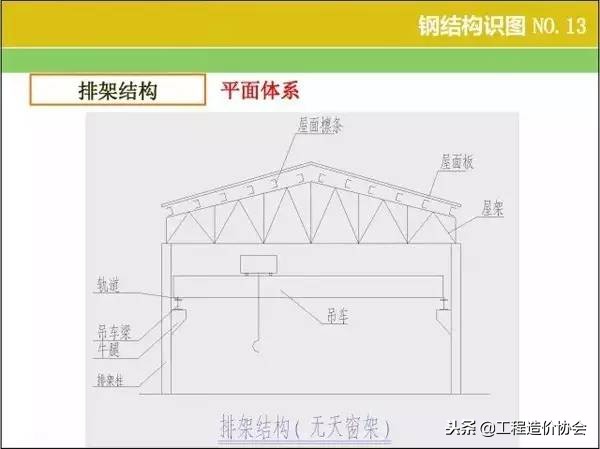 钢结构快速识图技巧(钢结构识图算量教程)