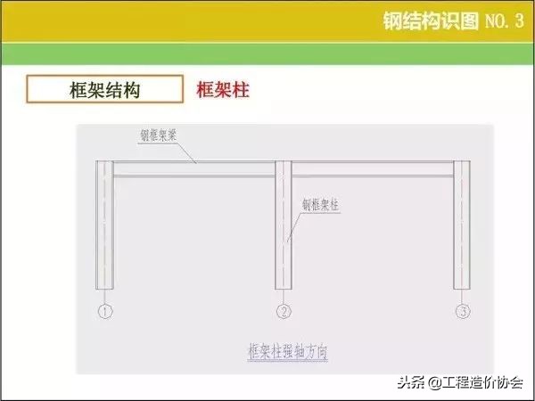 钢结构快速识图技巧(钢结构识图算量教程)