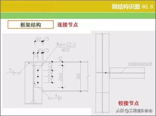 钢结构快速识图技巧(钢结构识图算量教程)