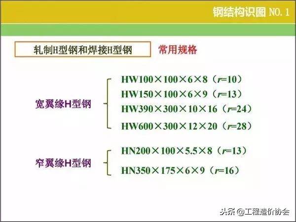 钢结构快速识图技巧(钢结构识图算量教程)