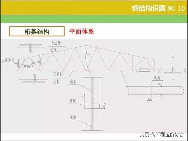 钢结构快速识图技巧(钢结构识图算量教程)