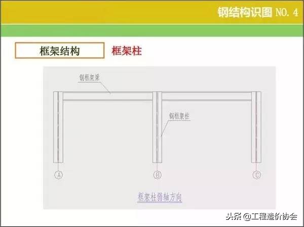 钢结构快速识图技巧(钢结构识图算量教程)