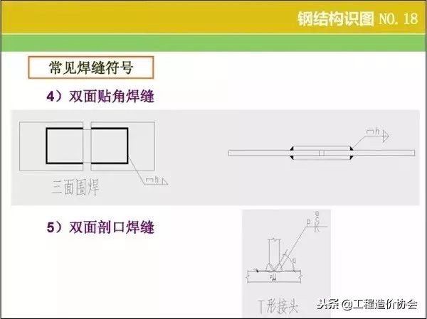 钢结构快速识图技巧(钢结构识图算量教程)