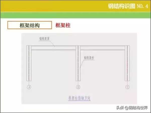 钢结构识图算量窍门速速收好(钢结构如何识图算量)