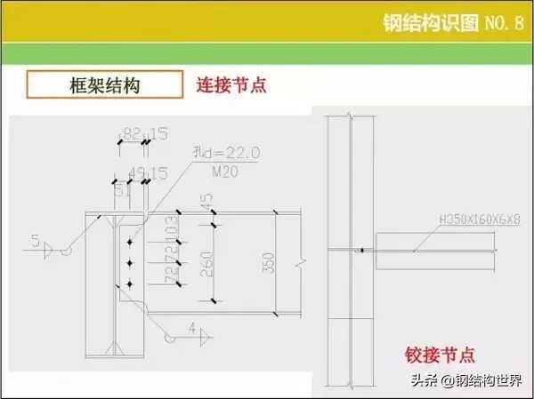 钢结构识图算量窍门速速收好(钢结构如何识图算量)