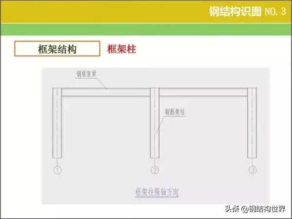 钢结构识图算量窍门速速收好(钢结构如何识图算量)