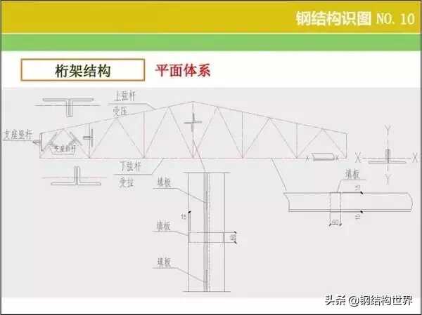 钢结构识图算量窍门速速收好(钢结构如何识图算量)