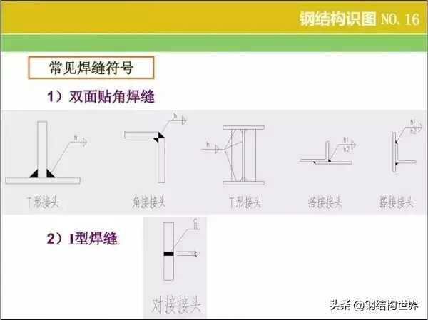 钢结构识图算量窍门速速收好(钢结构如何识图算量)