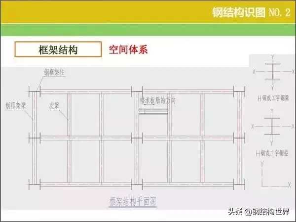 钢结构识图算量窍门速速收好(钢结构如何识图算量)