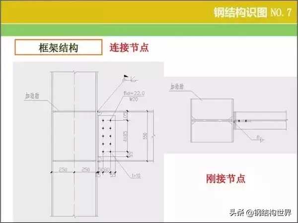 钢结构识图算量窍门速速收好(钢结构如何识图算量)