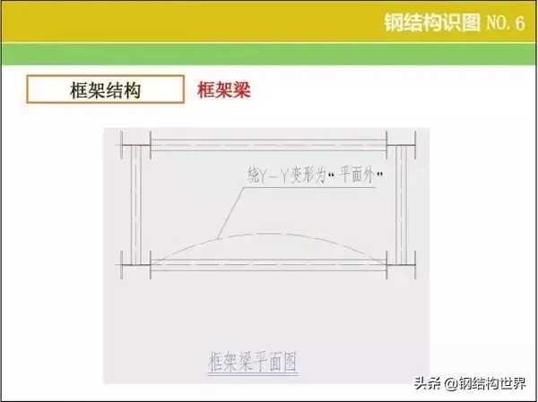 钢结构识图算量窍门速速收好(钢结构如何识图算量)