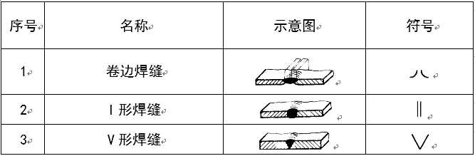 钢结构识图基础教程(钢结构识图培训讲义)