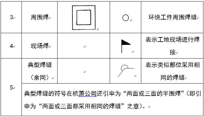 钢结构识图基础教程(钢结构识图培训讲义)