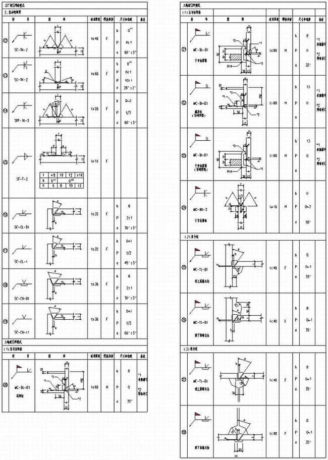 钢结构识图基础教程(钢结构识图培训讲义)