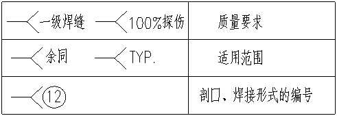 钢结构识图基础教程(钢结构识图培训讲义)