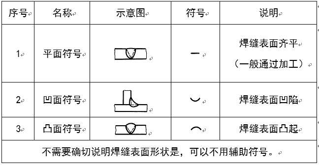 钢结构识图基础教程(钢结构识图培训讲义)