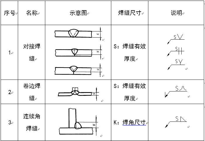 钢结构识图基础教程(钢结构识图培训讲义)