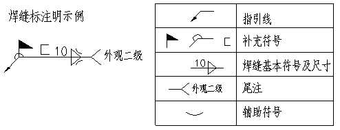 钢结构识图基础教程(钢结构识图培训讲义)