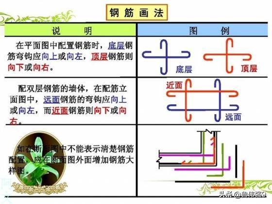 钢筋配筋图详解(钢筋配筋图讲解大全)