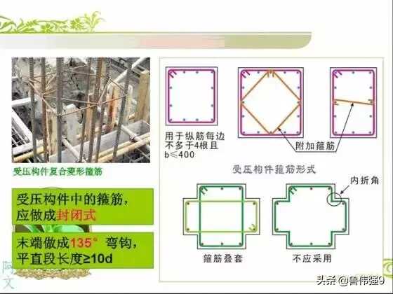 钢筋配筋图详解(钢筋配筋图讲解大全)