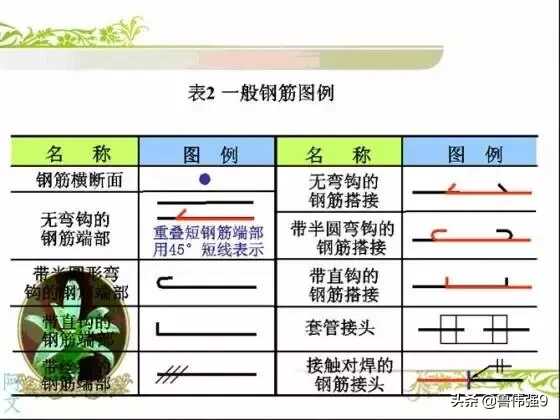 钢筋配筋图详解(钢筋配筋图讲解大全)