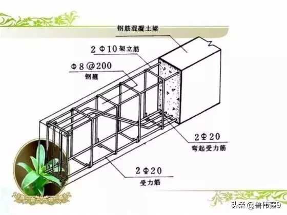 钢筋配筋图详解(钢筋配筋图讲解大全)