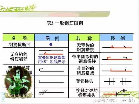 钢筋配筋大全图(钢筋配筋图讲解大全)