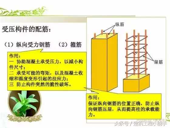 钢筋配筋大全图(钢筋配筋图讲解大全)