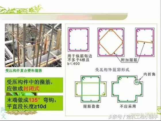 钢筋配筋大全图(钢筋配筋图讲解大全)