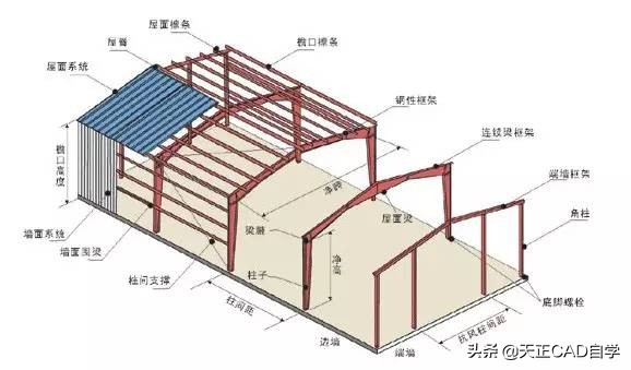 钢结构图纸如何快速学会看图(钢结构深化设计看图)