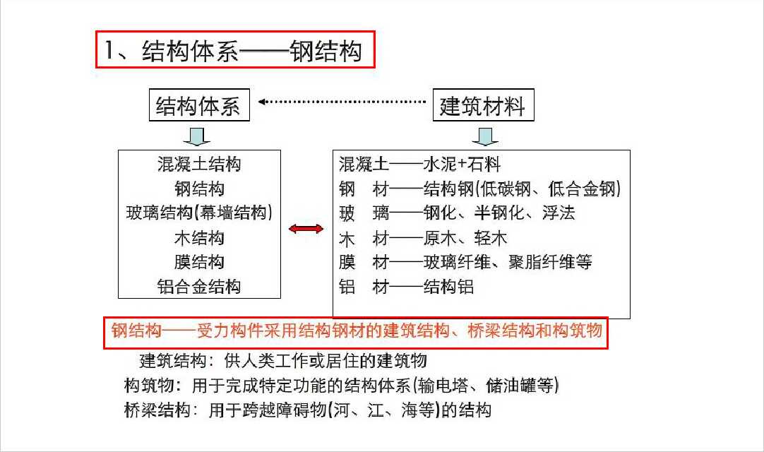 钢结构图纸识图讲解零基础(钢结构图纸从零开始学)