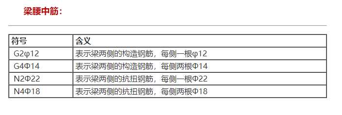 钢筋符号如何输入(钢筋符号符号怎么输入)