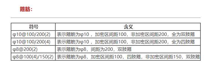 钢筋符号如何输入(钢筋符号符号怎么输入)