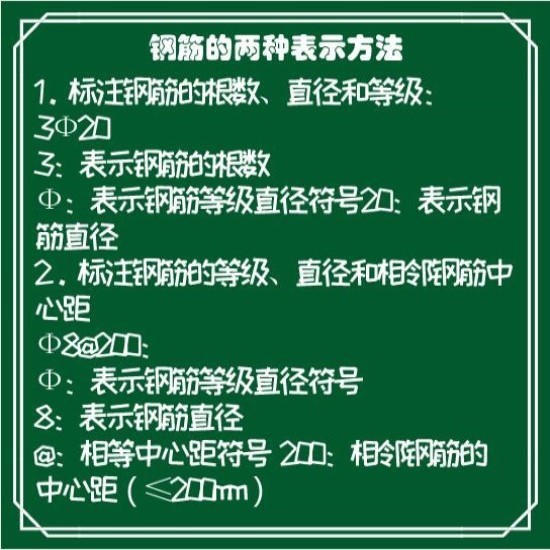 钢筋符号都有哪些表示方法(钢筋符号的表示方法讲解)