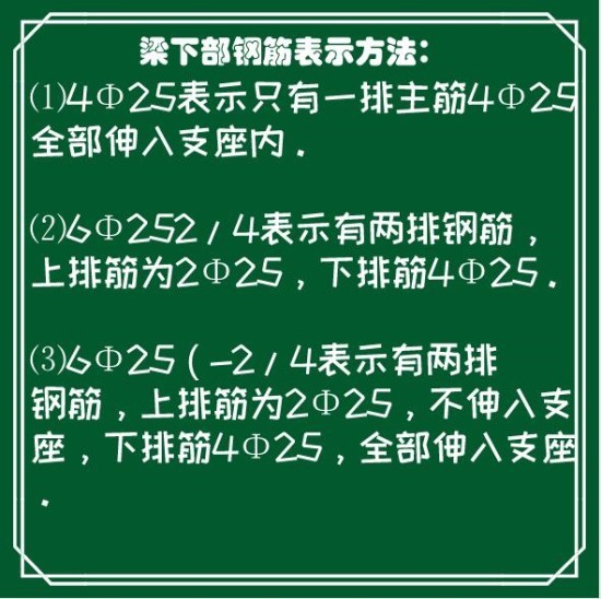 钢筋符号都有哪些表示方法(钢筋符号的表示方法讲解)