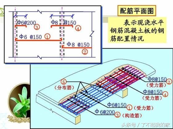 钢筋配图讲解(钢筋配图简图怎么看)