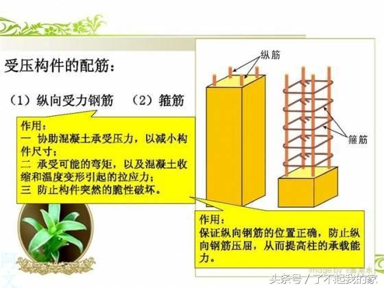 钢筋配图讲解(钢筋配图简图怎么看)