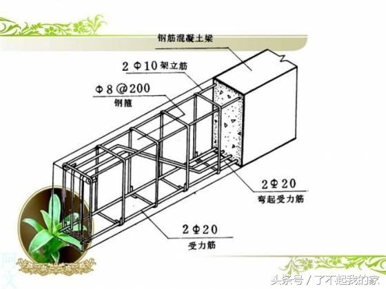 钢筋配图讲解(钢筋配图简图怎么看)