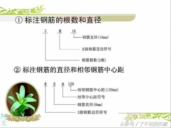 钢筋配图讲解(钢筋配图简图怎么看)